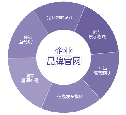 宜興網絡公司-企業網站
